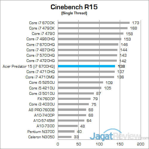 Review Notebook Gaming: Acer Predator 15 (G9-591-70VM) 12 ACER Predator 15 G9-591-70VM Cinebench 15 02