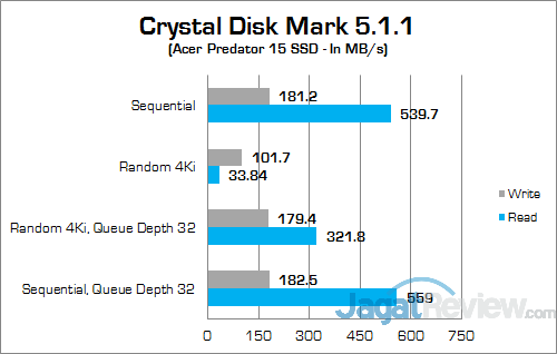 Review Notebook Gaming: Acer Predator 15 (G9-591-70VM) 16 ACER Predator 15 G9-591-70VM Crystal Disk Mark 01
