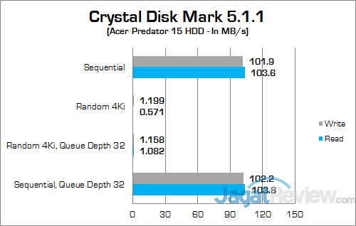 Review Notebook Gaming: Acer Predator 15 (G9-591-70VM) 17 ACER Predator 15 G9-591-70VM Crystal Disk Mark 02