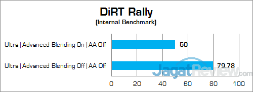 Review Notebook Gaming: Acer Predator 15 (G9-591-70VM) 36 ACER Predator 15 G9-591-70VM DiRT Rally