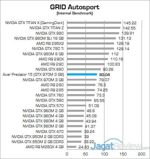 Review Notebook Gaming: Acer Predator 15 (G9-591-70VM) 41 ACER Predator 15 G9-591-70VM GRID Autosport