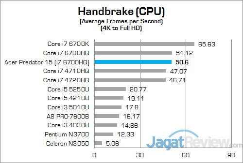 Review Notebook Gaming: Acer Predator 15 (G9-591-70VM) 14 ACER Predator 15 G9-591-70VM Handbrake 01