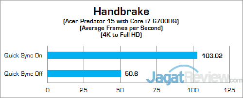 Review Notebook Gaming: Acer Predator 15 (G9-591-70VM) 15 ACER Predator 15 G9-591-70VM Handbrake 02