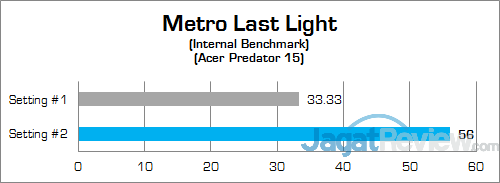 Review Notebook Gaming: Acer Predator 15 (G9-591-70VM) 15 ACER Predator 15 G9-591-70VM Metro Last Light 02