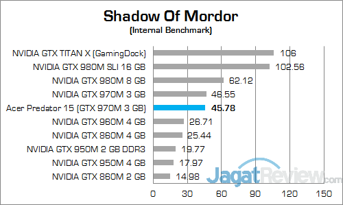 Review Notebook Gaming: Acer Predator 15 (G9-591-70VM) 20 ACER Predator 15 G9-591-70VM Shadow Of Mordor