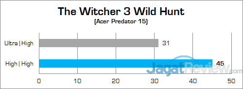 Review Notebook Gaming: Acer Predator 15 (G9-591-70VM) 32 ACER Predator 15 G9-591-70VM The Witcher 3 Wild Hunt 02