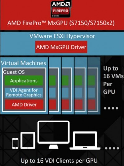 AMD fire pro 2