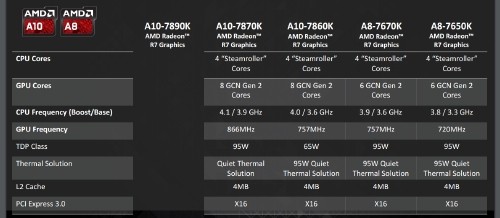 AMD_NEW CPU_1