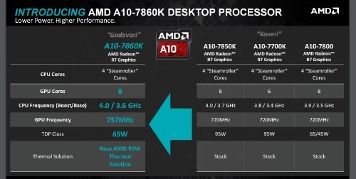 AMD Perkenalkan Tiga Prosesor Baru di Indonesia 1 AMD_NEW CPU_3
