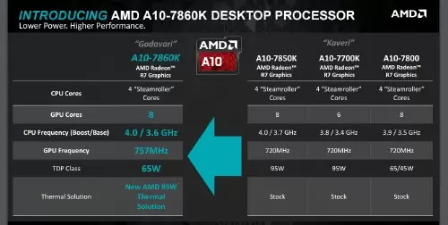 AMD NEW CPU 3