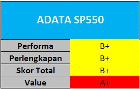 Adata SP550