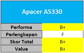 Apacer AS330