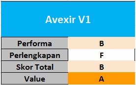 Avexir V1