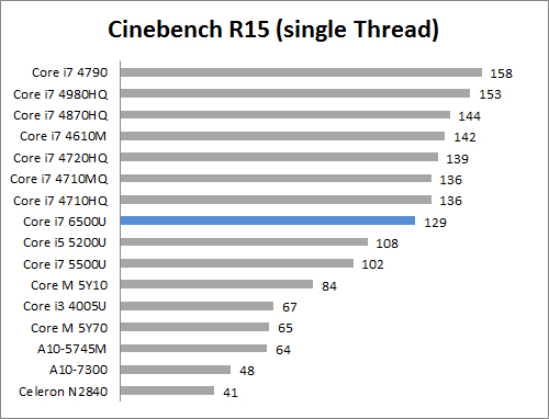 Review Notebook: HP Spectre X360 11 C15 S