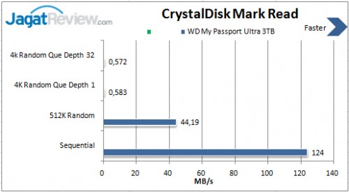 Review HDD Eksternal: WD My Passport Ultra 3TB 3 CDM