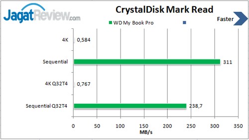 CDM-Read-RAID-0