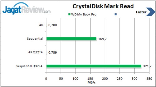 CDM-Read-RAID-1