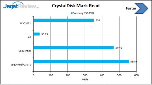 CDM-Read