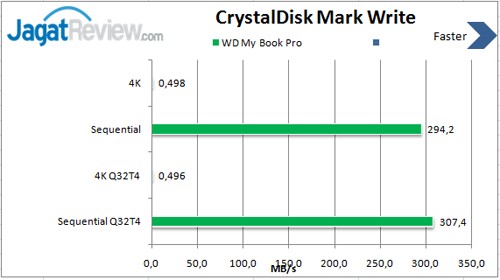CDM-Write-RAID-0