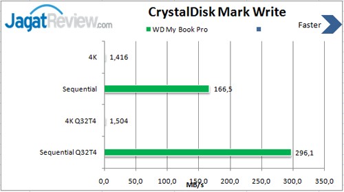 CDM-Write-READ-1