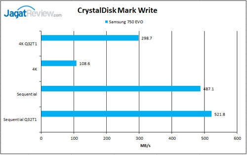 CDM-Write
