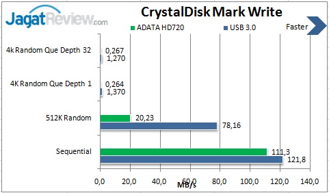 Review HDD Eksternal: ADATA HD720 1TB 4 CDM Write