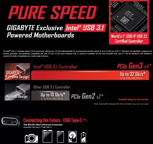 GIGABYTE Z170X-Gaming G1 USB31 GEN2 01
