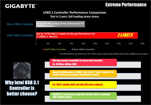 GIGABYTE Z170X-Gaming G1 USB31 GEN2 02