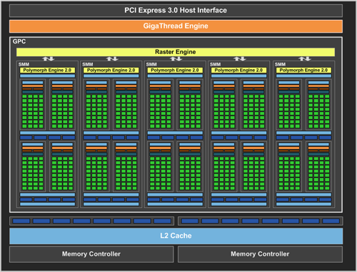 GTX 750 Ti Die