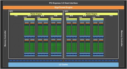 GTX 950 SMM Die