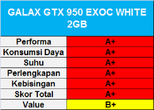 Galax GTX 950 EXOC White 2GB