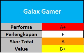 Galax Gamer