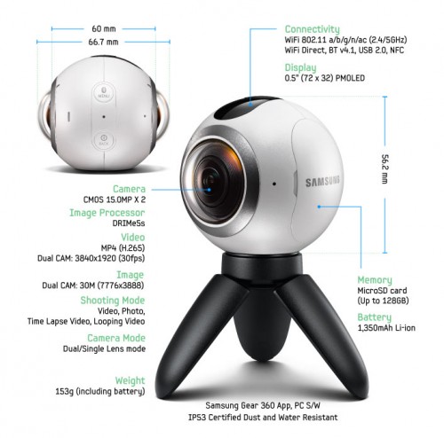 Gear360Specs