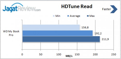 HD-Tune-Read-RAID-0