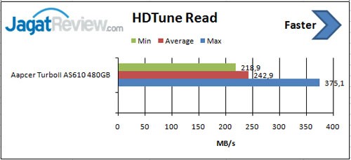 HD-Tune-Read