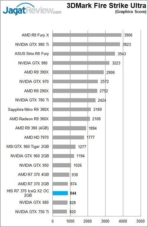 HIS_Radeon_R7370_IceQX2_Bench_3DFSU_Graphic