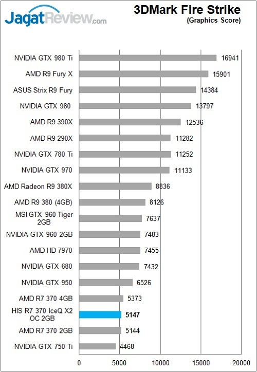 HIS_Radeon_R7370_IceQX2_Bench_3DFS_Graphic