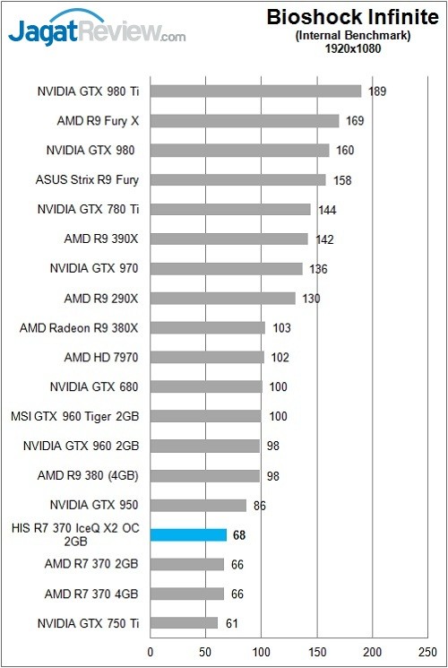 HIS_Radeon_R7370_IceQX2_Game_BioshockFHD