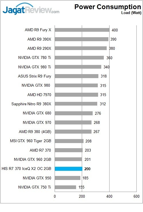 HIS_Radeon_R7370_IceQX2_Power_Load