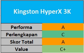 HyperX 3K