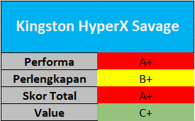 HyperX-Savage
