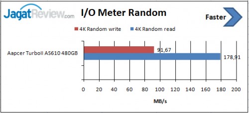 IO-Meter-4K