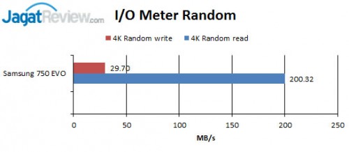IO-Meter-4k