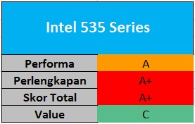 Intel 535 Series