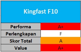 Kingfast F10