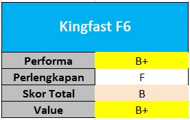 Kingfast F6