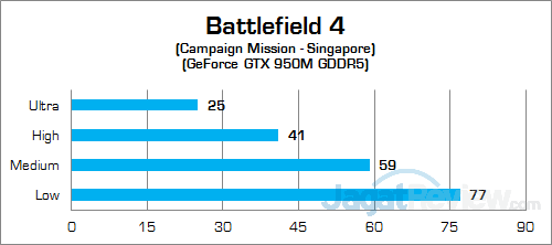 NVIDIA GeForce GTX 950M GDDR5 Battlefield 4 02