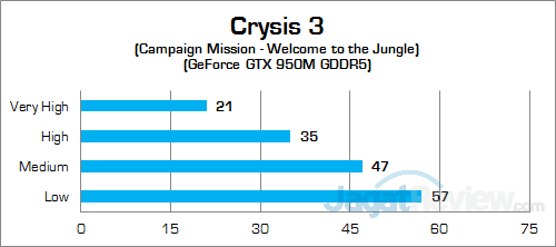 NVIDIA GeForce GTX 950M GDDR5 Crysis 3 02