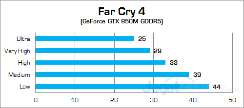 NVIDIA GeForce GTX 950M GDDR5 Far Cry 4 02