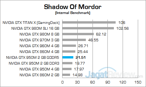 NVIDIA GeForce GTX 950M GDDR5 Shadow Of Mordor 01
